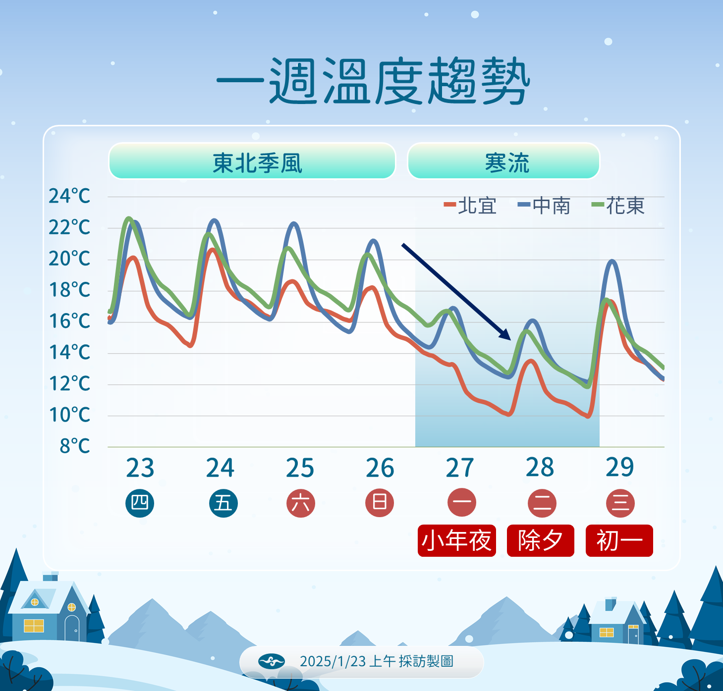 ▲▼天氣趨勢。（圖／氣象署提供）