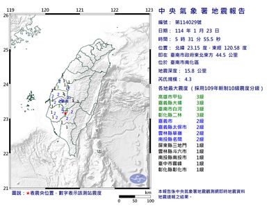 31台南4.3「極淺層地震」　最大震度3級、9縣市有感