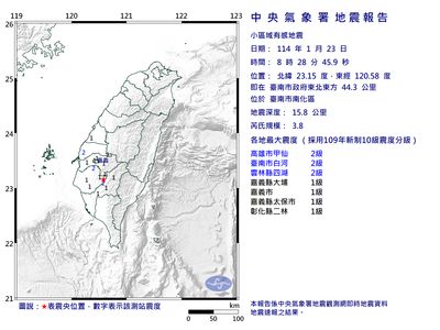 28台南南化3.8極淺層地震！　最大震度2級、6縣市有感