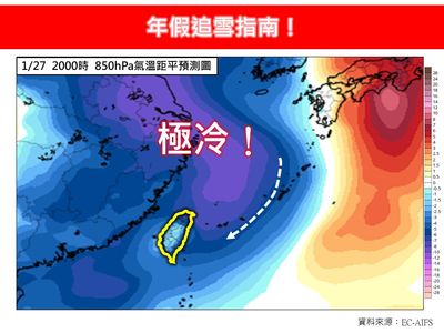 除夕到初一極冷　春節4高山有望降雪