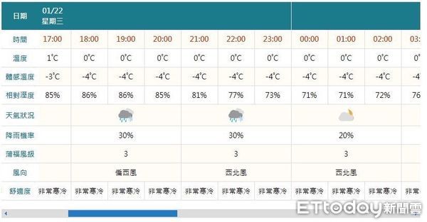 ▲▼最新氣象情資研判，22日夜間合歡山區夜間環境溫度在冰點以下，路面有結冰機率。（圖／公路局提供，下同）