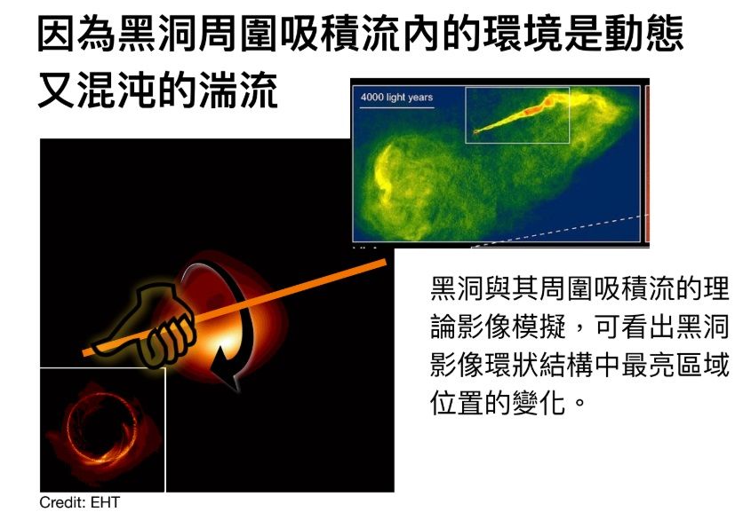 ▲▼台師大與中研院參與的國際團隊，針對「M87黑洞」變化影像進行研究，證明黑洞正在遠離地球。（圖／台師大提供）