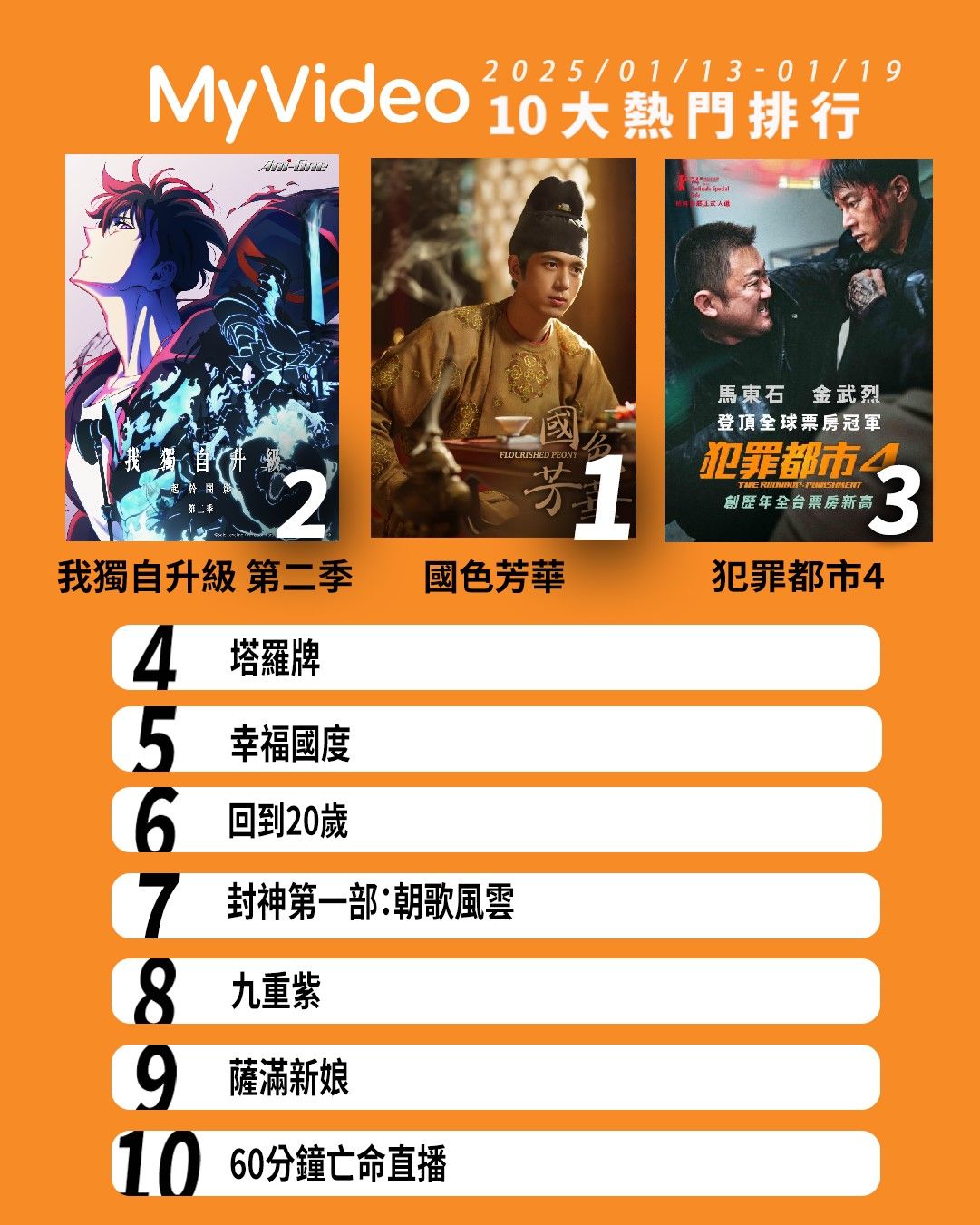 ▲▼MyVideo收視週榜（1/13-1/19）。（圖／MyVideo提供）