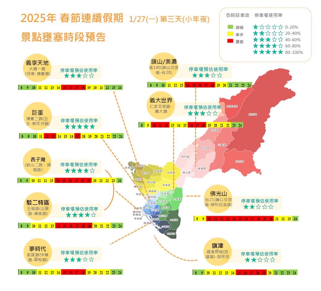 ▲▼高雄春節連假熱門景點車流預測出爐，初二、初三迎出遊高峰。（圖／記者賴文萱翻攝）