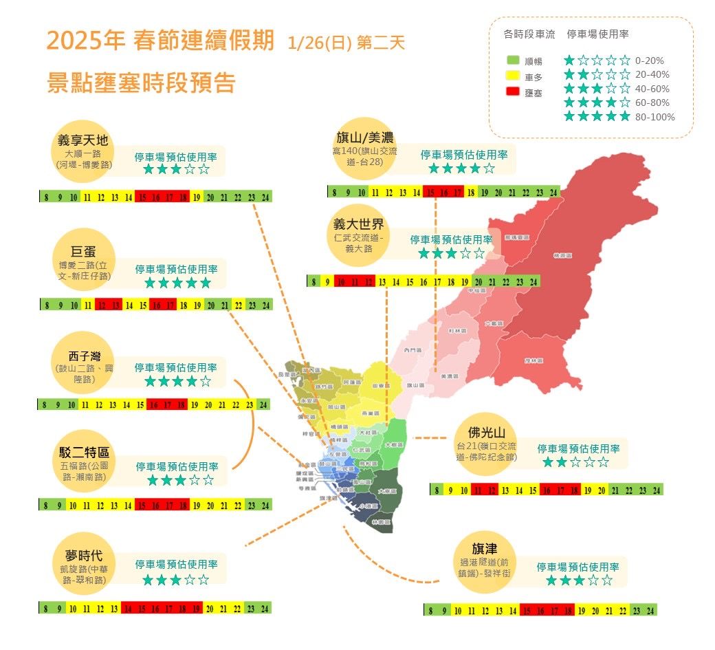 ▲▼高雄春節連假熱門景點車流預測出爐，初二、初三迎出遊高峰。（圖／記者賴文萱翻攝）