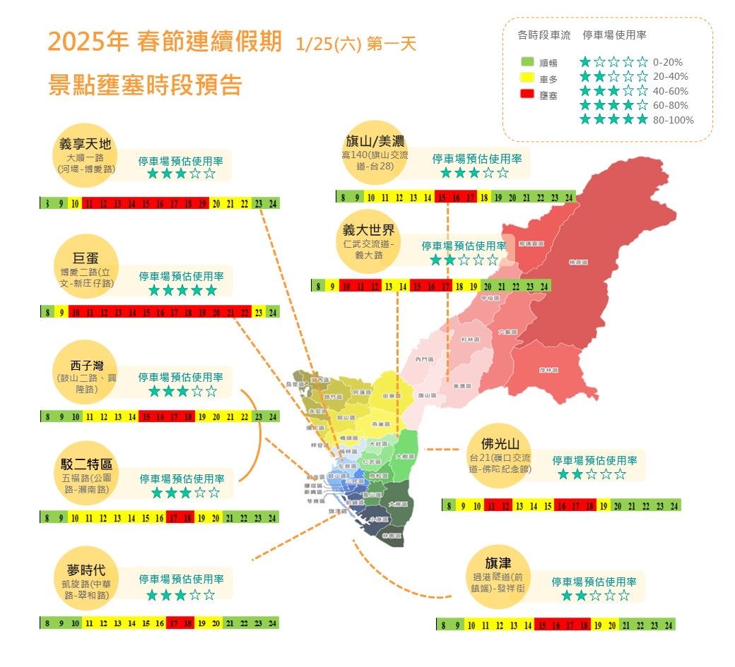 ▲▼高雄春節連假熱門景點車流預測出爐，初二、初三迎出遊高峰。（圖／記者賴文萱翻攝）