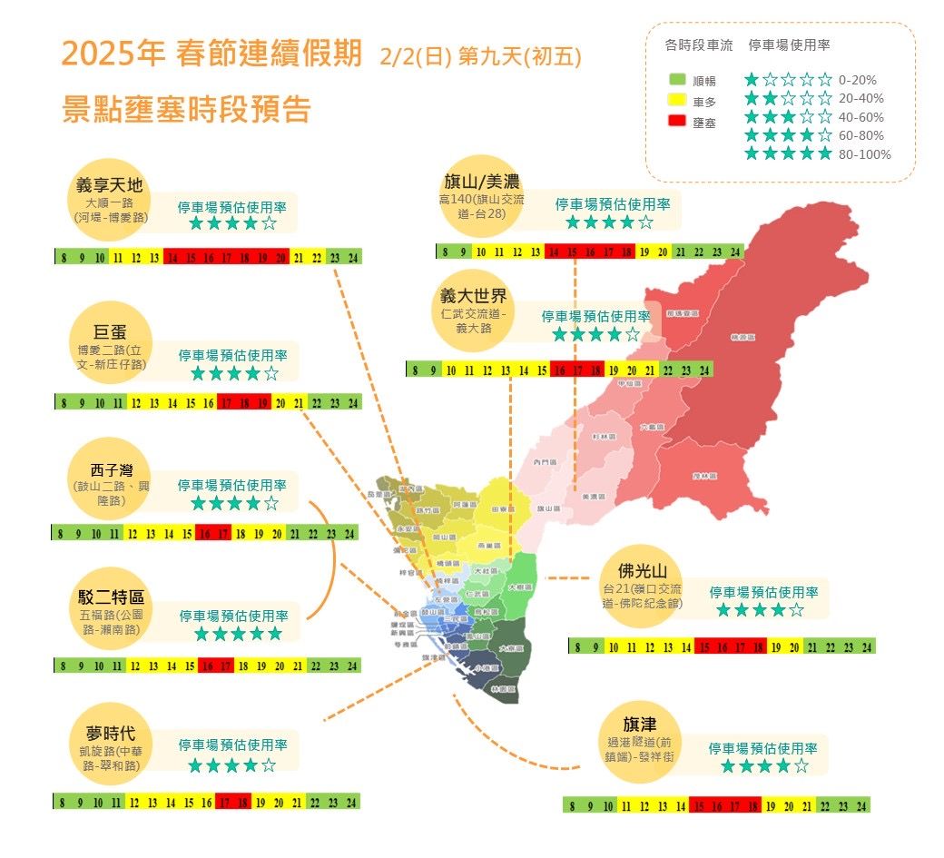 ▲▼高雄春節連假熱門景點車流預測出爐，初二、初三迎出遊高峰。（圖／記者賴文萱翻攝）