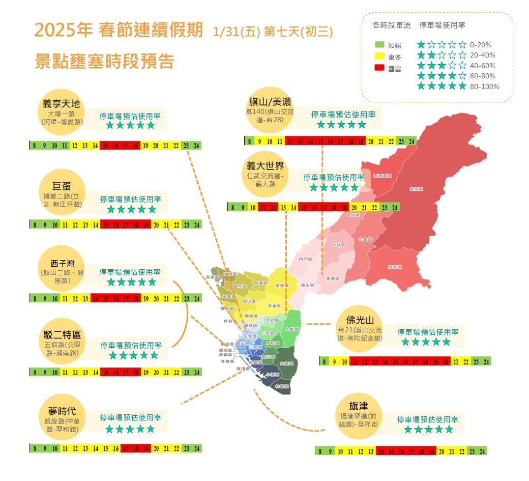 ▲▼高雄春節連假熱門景點車流預測出爐，初二、初三迎出遊高峰。（圖／記者賴文萱翻攝）