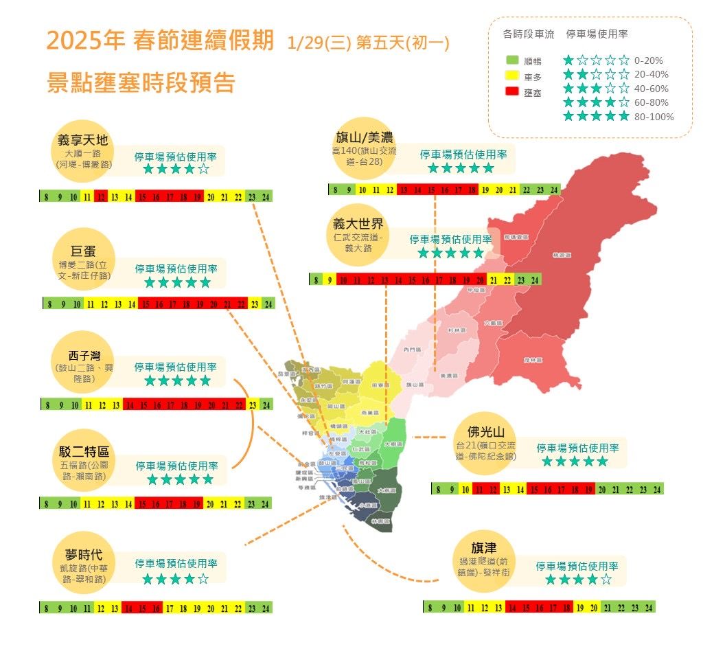 ▲▼高雄春節連假熱門景點車流預測出爐，初二、初三迎出遊高峰。（圖／記者賴文萱翻攝）