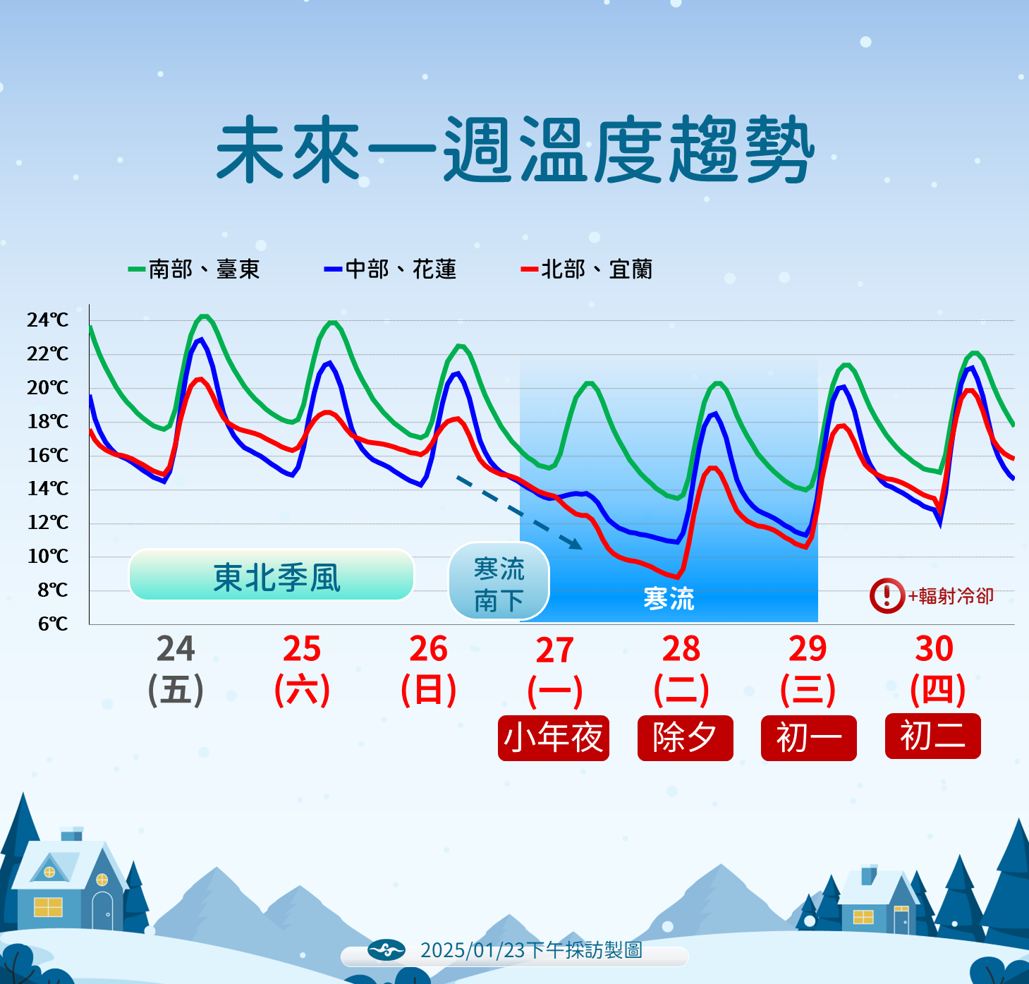 ▲▼天氣趨勢。（圖／氣象署提供）