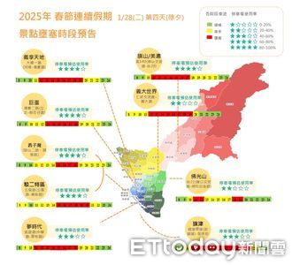 高雄春節連假熱門景點「車流預測」出爐　初二、三迎出遊高峰