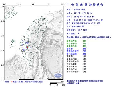 46台南規模4.1地震　10縣市有感「最大震度4級」