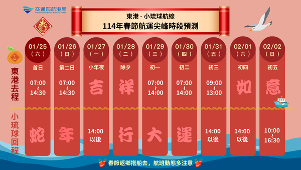 ▲東琉線尖峰時段預測。（圖／航港局提供）