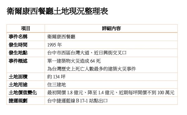 ▲▼             。（圖／記者陳筱惠攝）