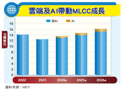 （圖／先探投資週刊 提供）