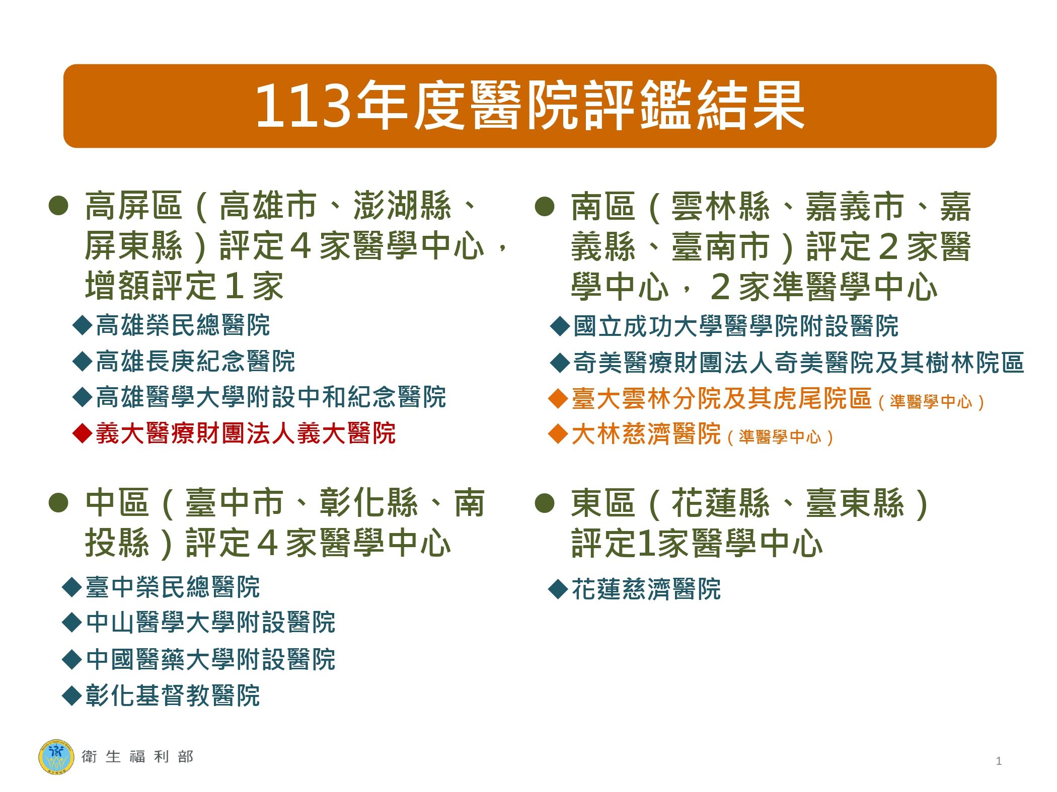 ▲▼衛福部公布中南部醫院評鑑結果。（圖／衛福部提供）