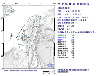 12嘉南1分鐘連2震！最大規模3.9　8縣市有感