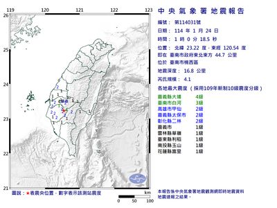 00台南楠西區規模4.1「極淺層地震」　最大震度4級