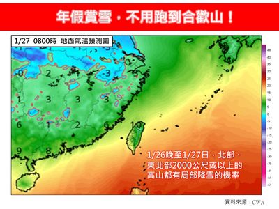 寒流襲春節！　專家曝最冷時段：追雪不用到合歡山