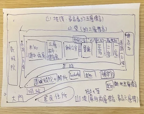 28歲的「脱緬者」阿順遭詐騙集團扣住手機，並威脅不得報警。離開緬甸後，他憑著記憶畫出詐騙園區的建築分布位置圖。（阿順提供）