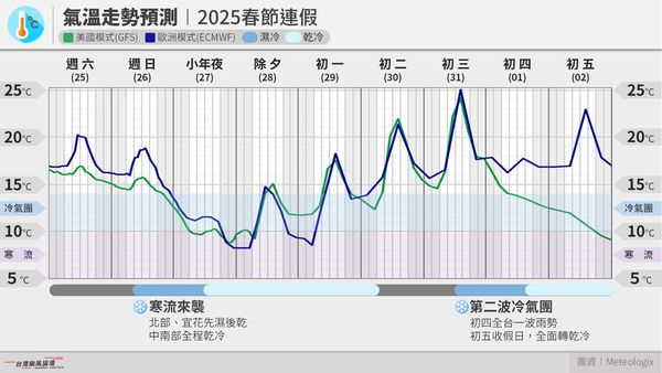 ▲▼             。（圖／翻攝灣颱風論壇｜天氣特急）