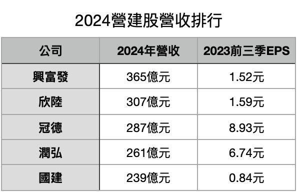 ▲▼             。（表／記者項瀚製）