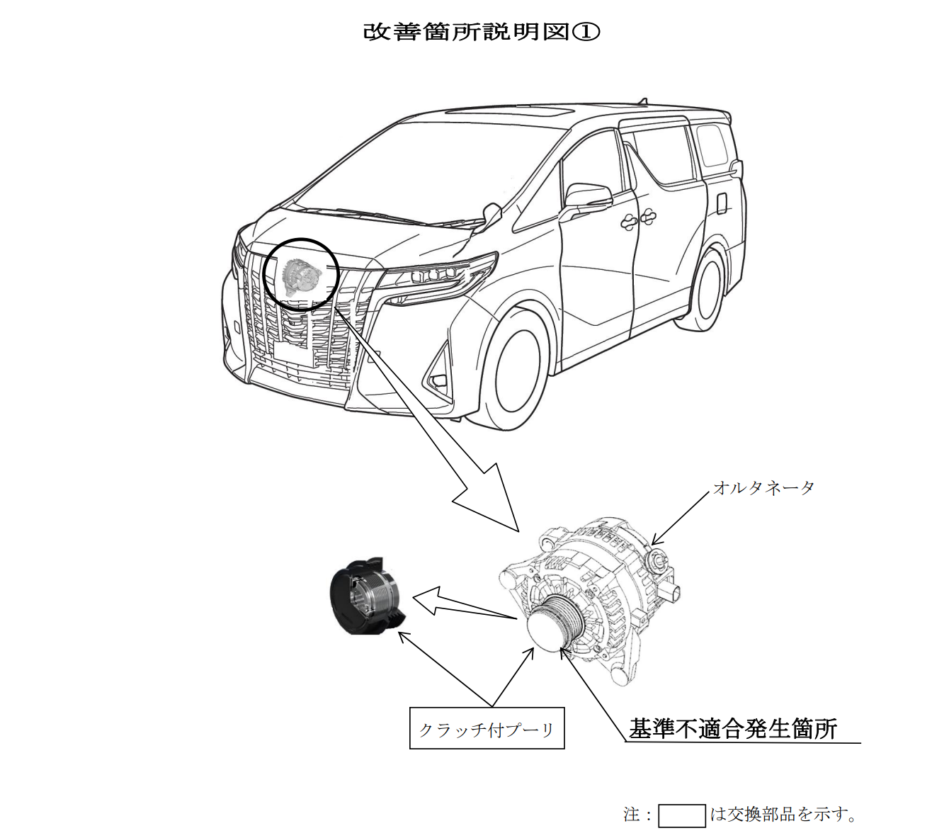 ▲TOYOTA在日召回「43萬輛↑Alphard＆威爾法」！發電機故障恐熄火。（圖／翻攝自TOYOTA）
