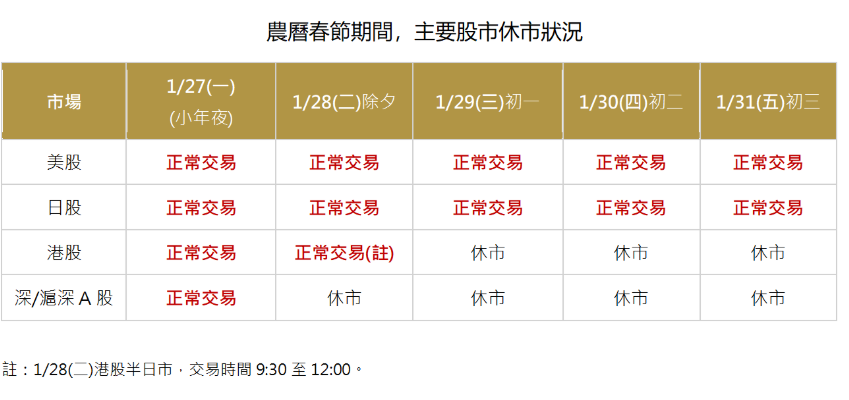 ▲▼亞股休市。（圖／記者巫彩蓮攝）