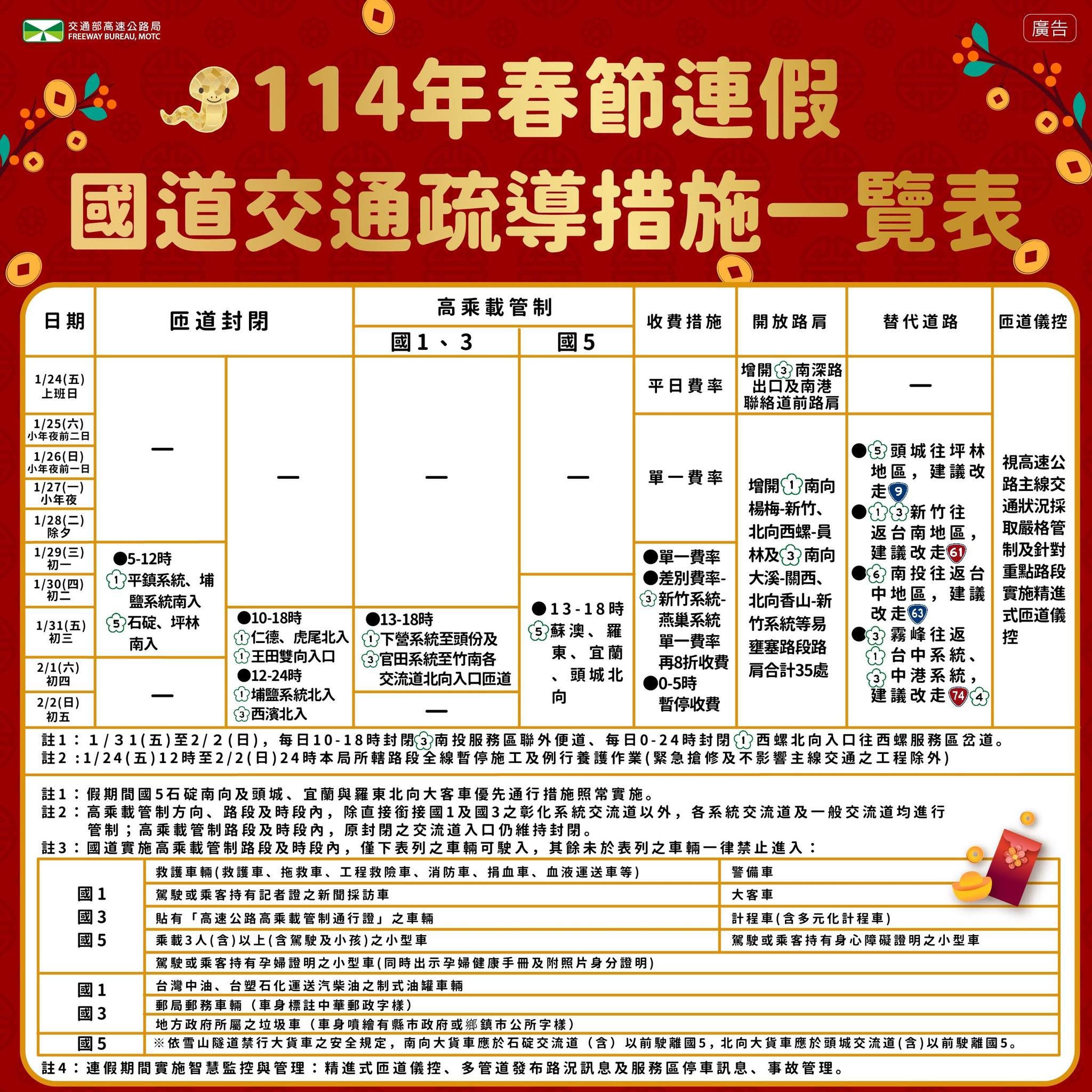 ▲春節疏運 。（圖／翻攝自高公局）