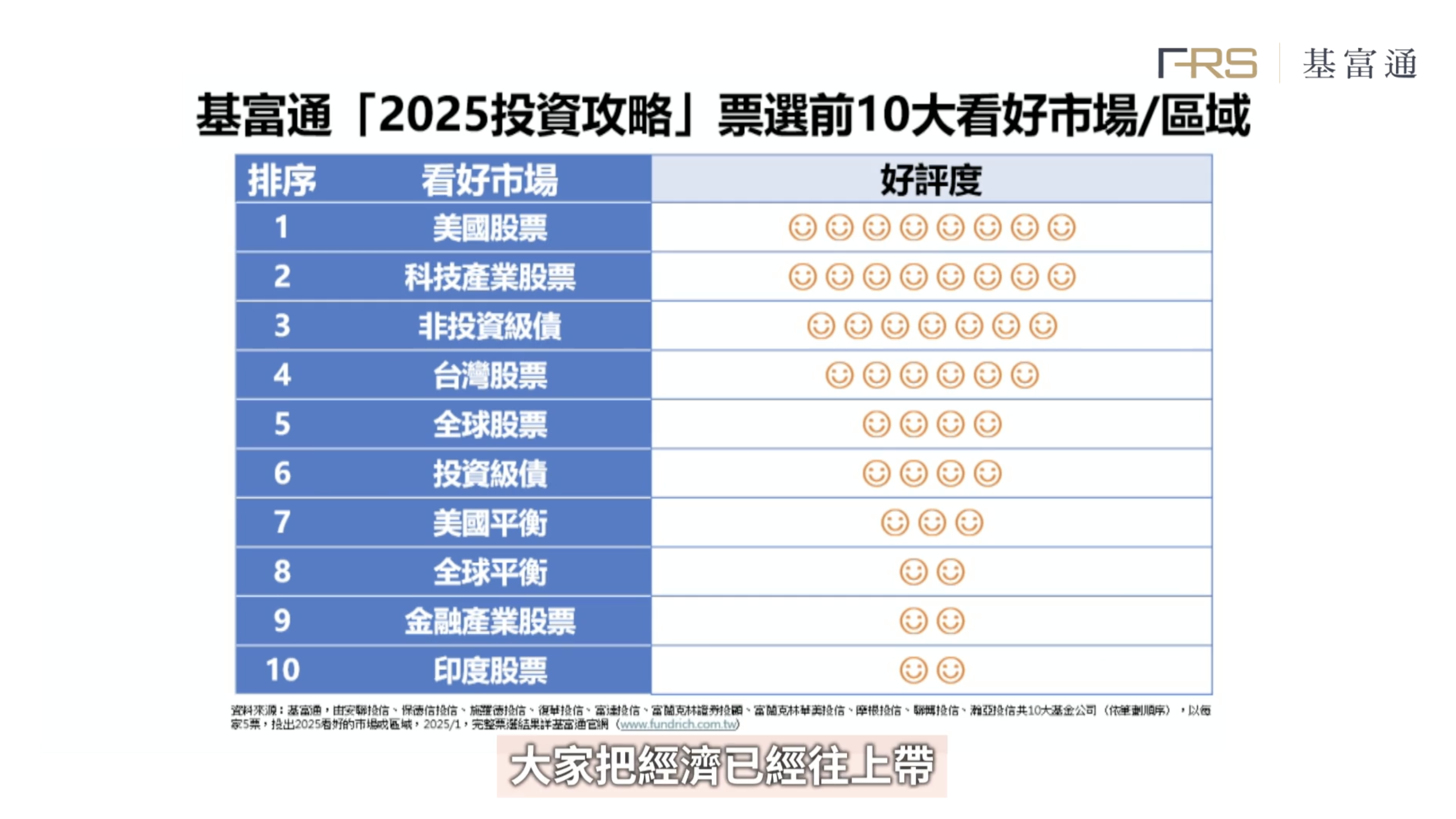 ▲▼理財好富友,基富通平台,基金。（圖／取自影片）
