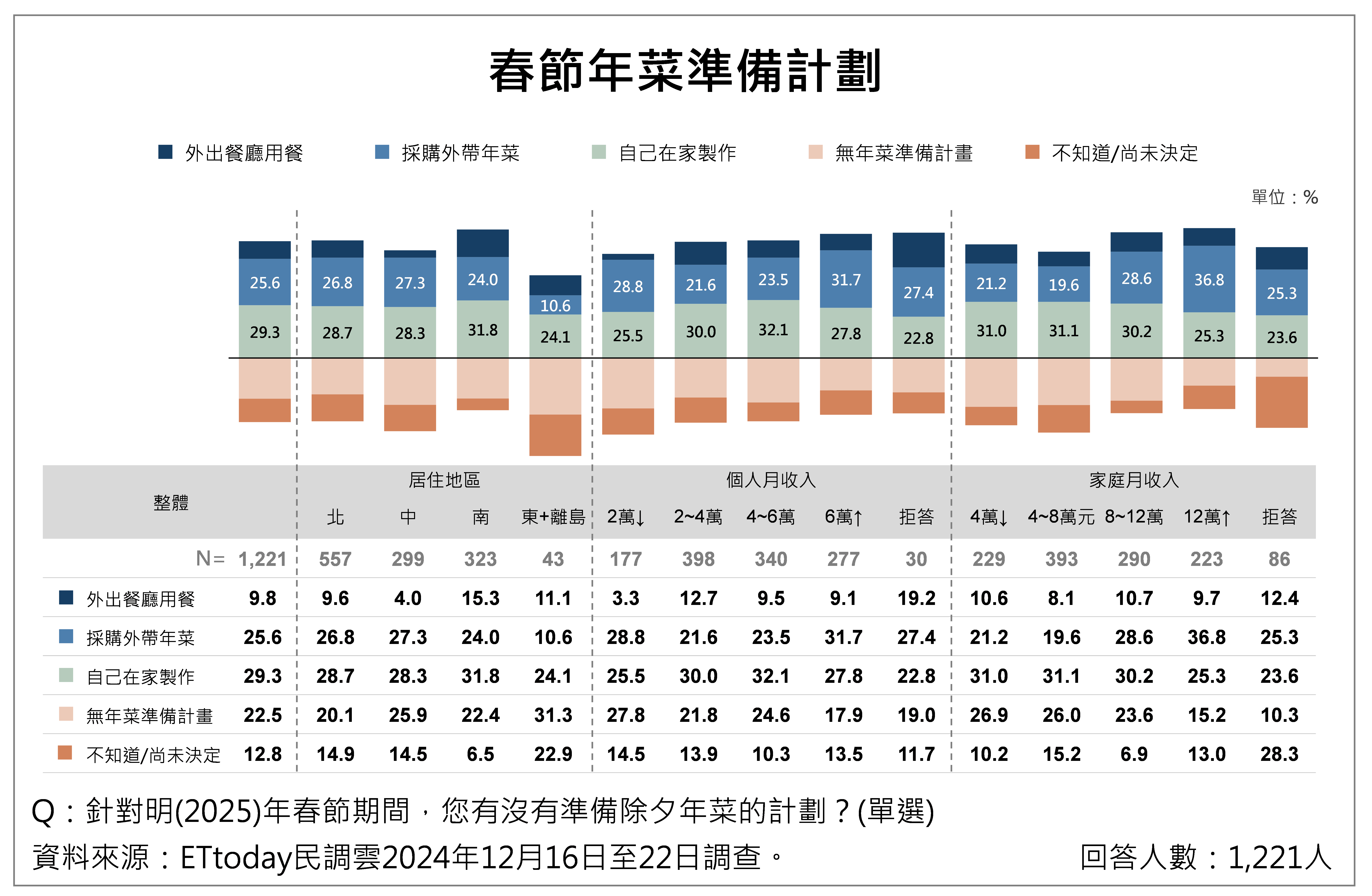 ▲▼民眾對物價感受議題調查。（圖／ETtoday民調雲提供）