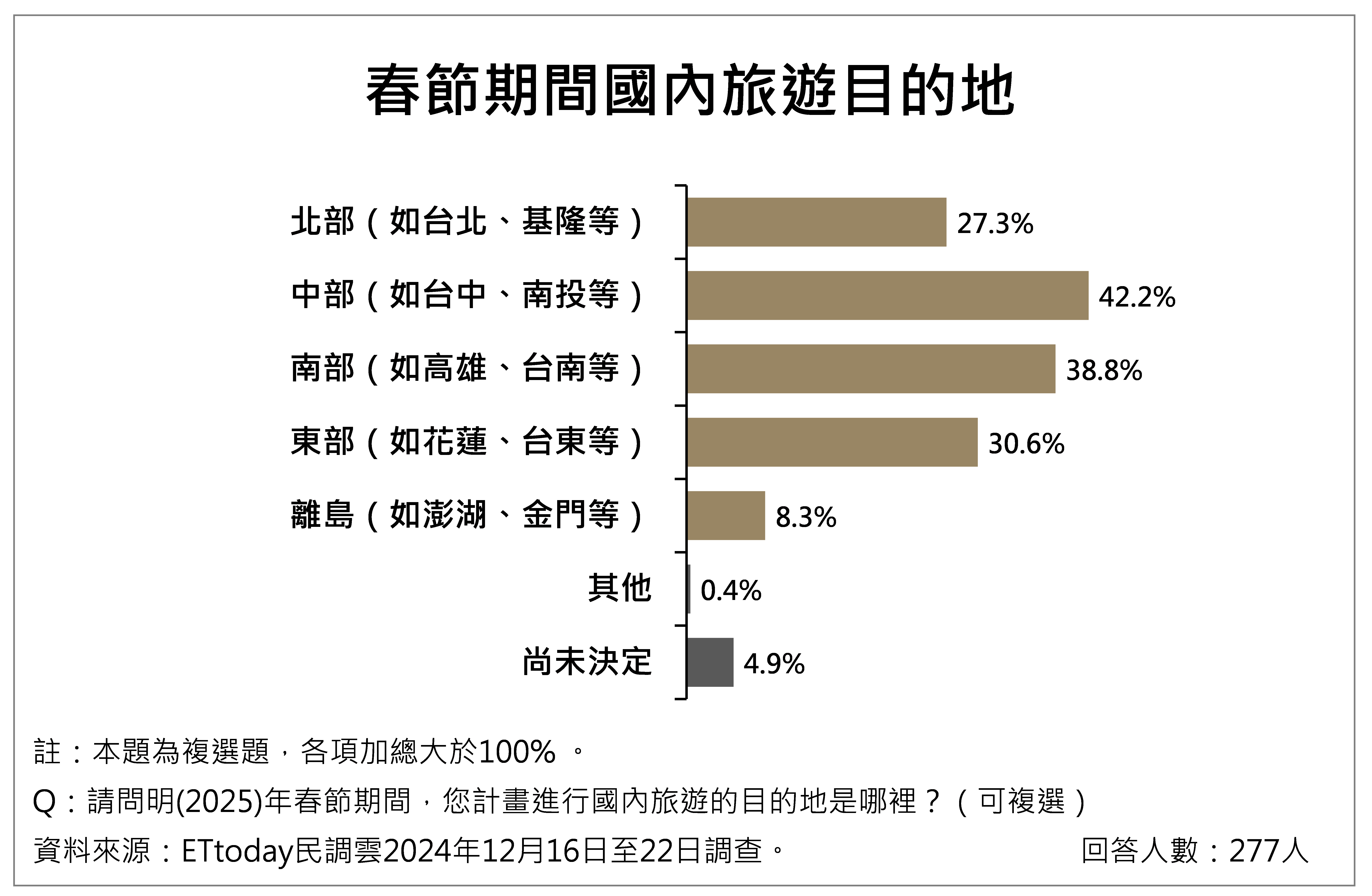 ▲▼民眾對物價感受議題調查。（圖／ETtoday民調雲提供）