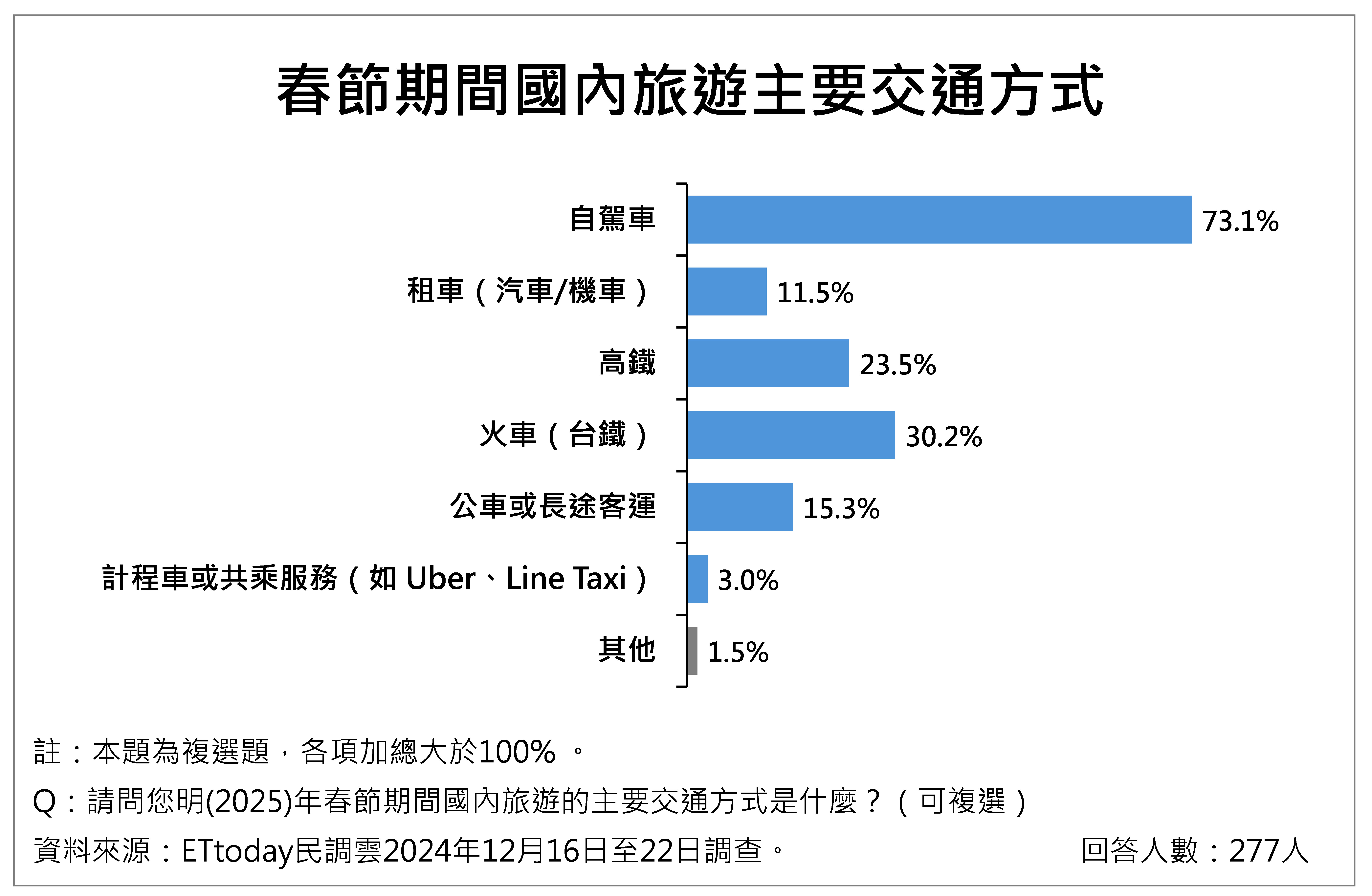 ▲▼民眾對物價感受議題調查。（圖／ETtoday民調雲提供）