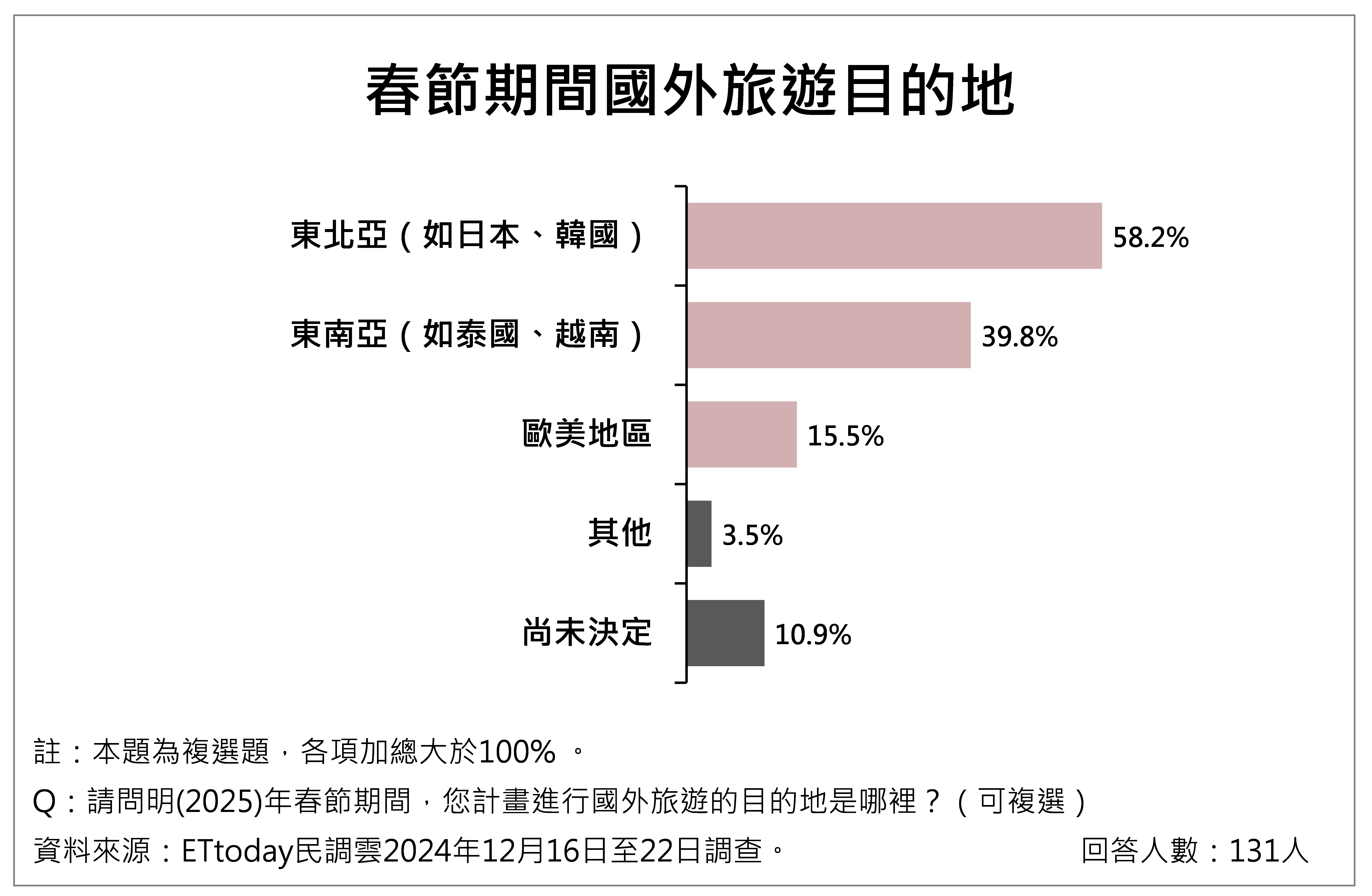 ▲▼民眾對物價感受議題調查。（圖／ETtoday民調雲提供）