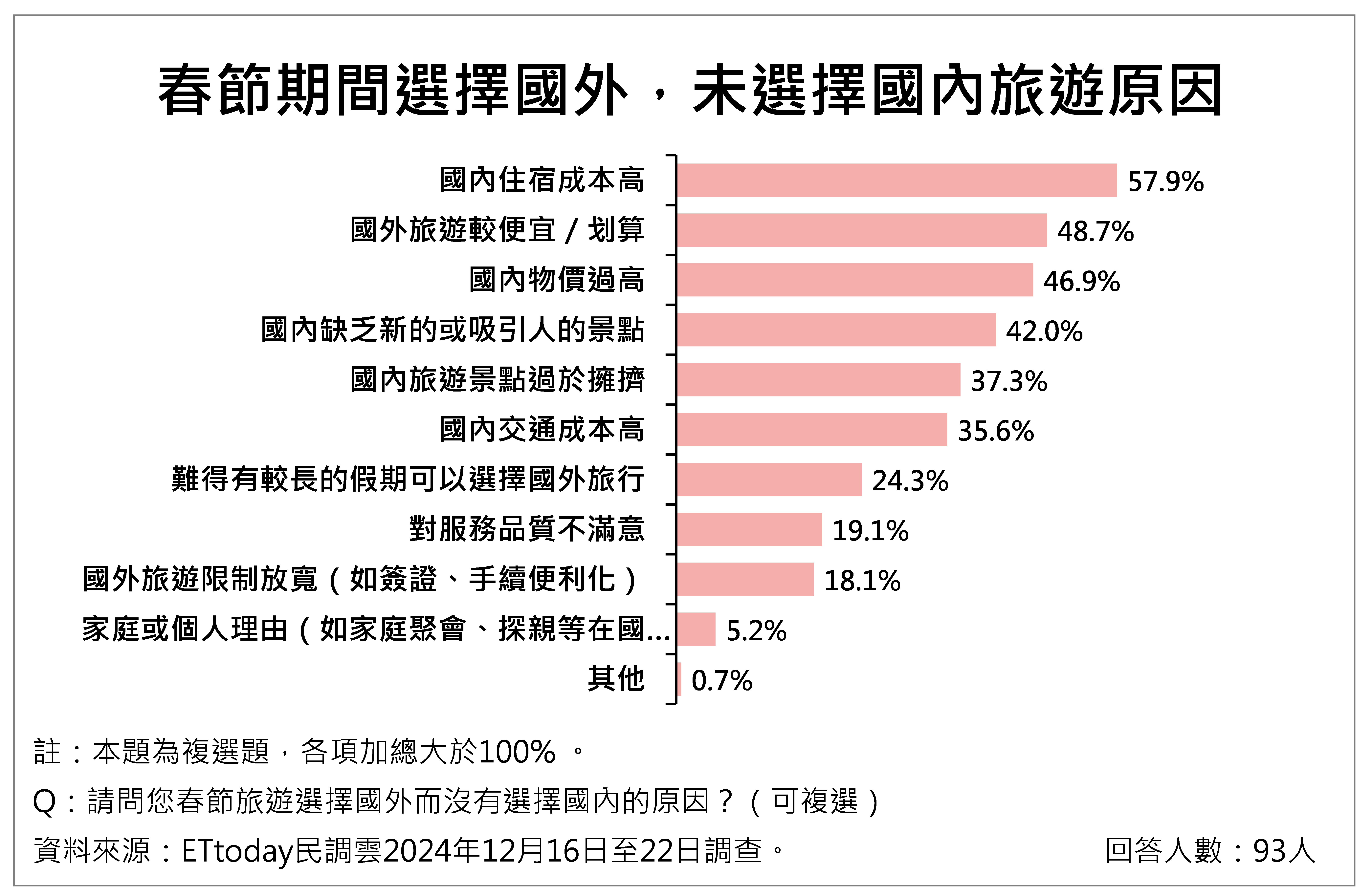 ▲▼民眾對物價感受議題調查。（圖／ETtoday民調雲提供）