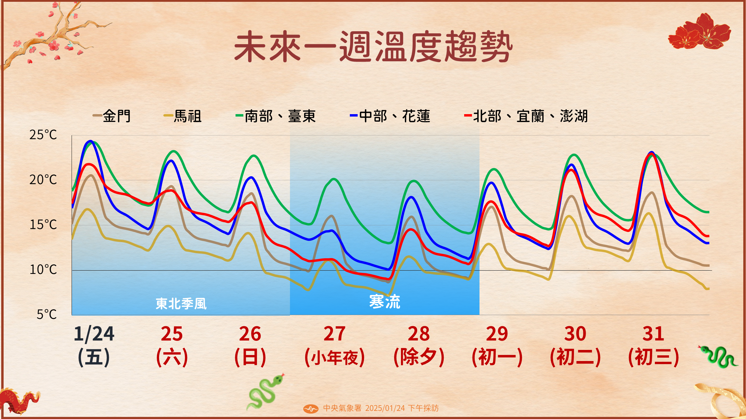 ▲▼天氣趨勢。（圖／氣象署提供）