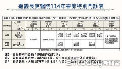 嘉義長庚院長揮毫贈春聯　春節9天連假就醫資訊一次看