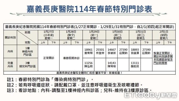 ▲▼   嘉義長庚醫院日前舉行揮毫贈春聯活動，並公布春節就醫資訊 。（圖／嘉義長庚醫院提供）