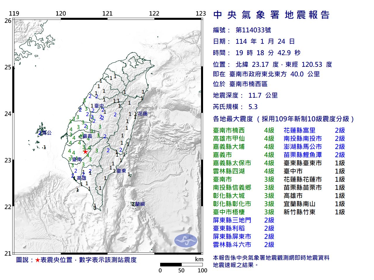 快訊／19:18台南楠西區規模5.3「極淺層地震」　最大震度4級