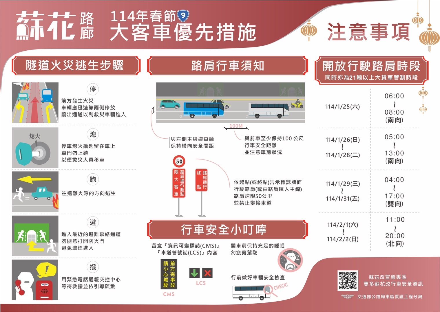 ▲春節車流量與壅塞時段預測圖。（圖／公路局提供，下同）