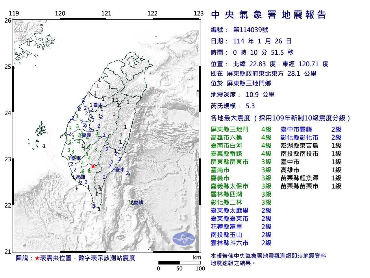 快訊／00:10屏東三地門規模5.3「極淺層地震」　最大震度4級