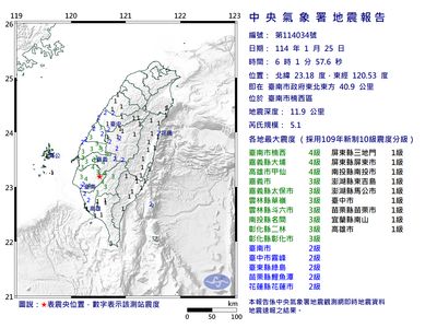 01台南楠西5.1地震！最大震度4級　14縣市有感