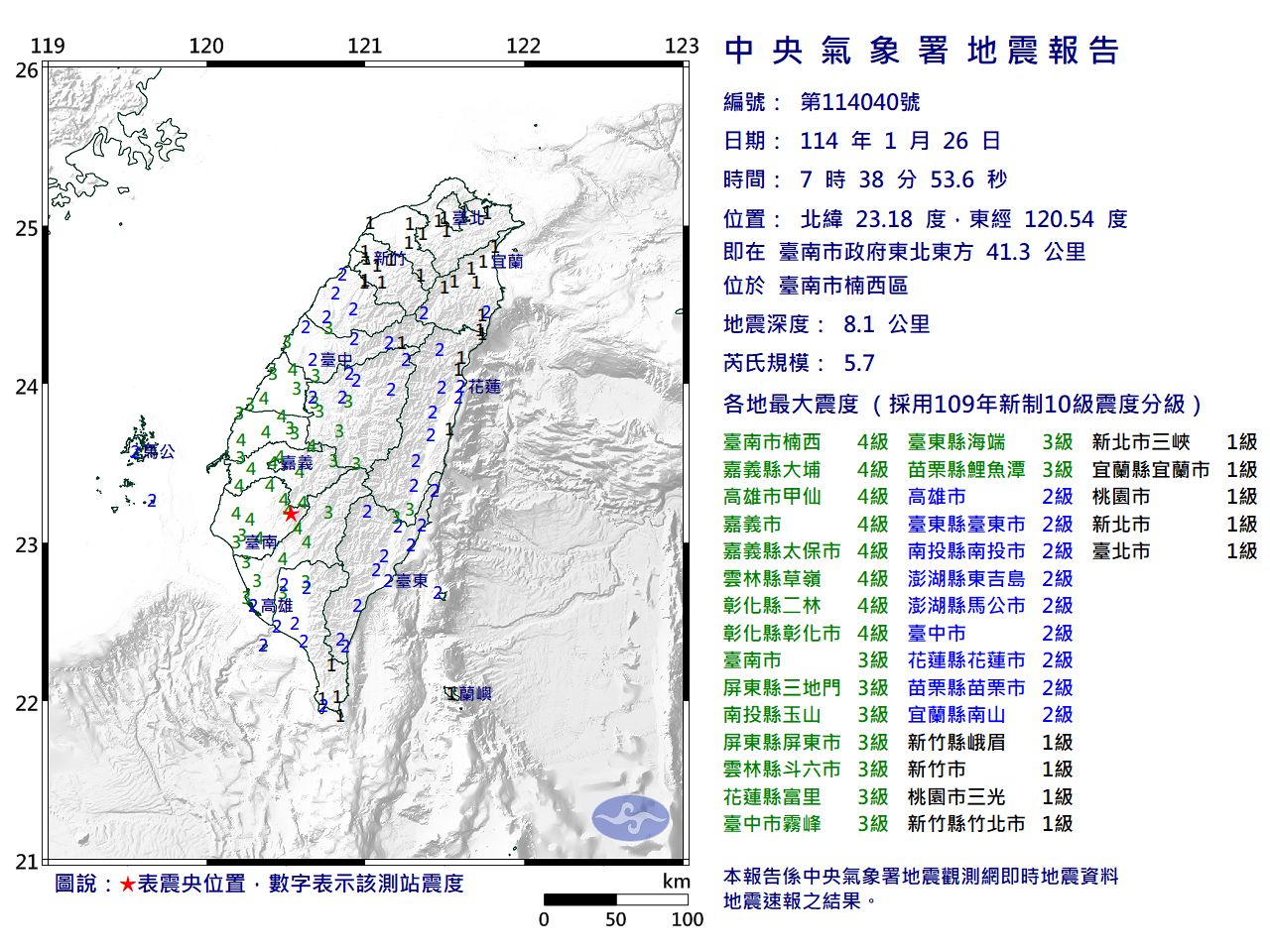 快訊／07:38台南楠西區規模5.7「極淺層地震」　最大震度4級