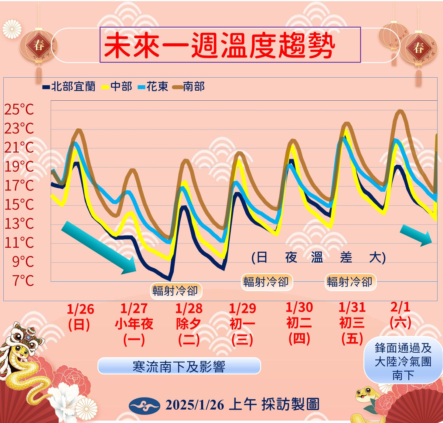 ▲春節期間氣象預報。（圖／氣象署提供）