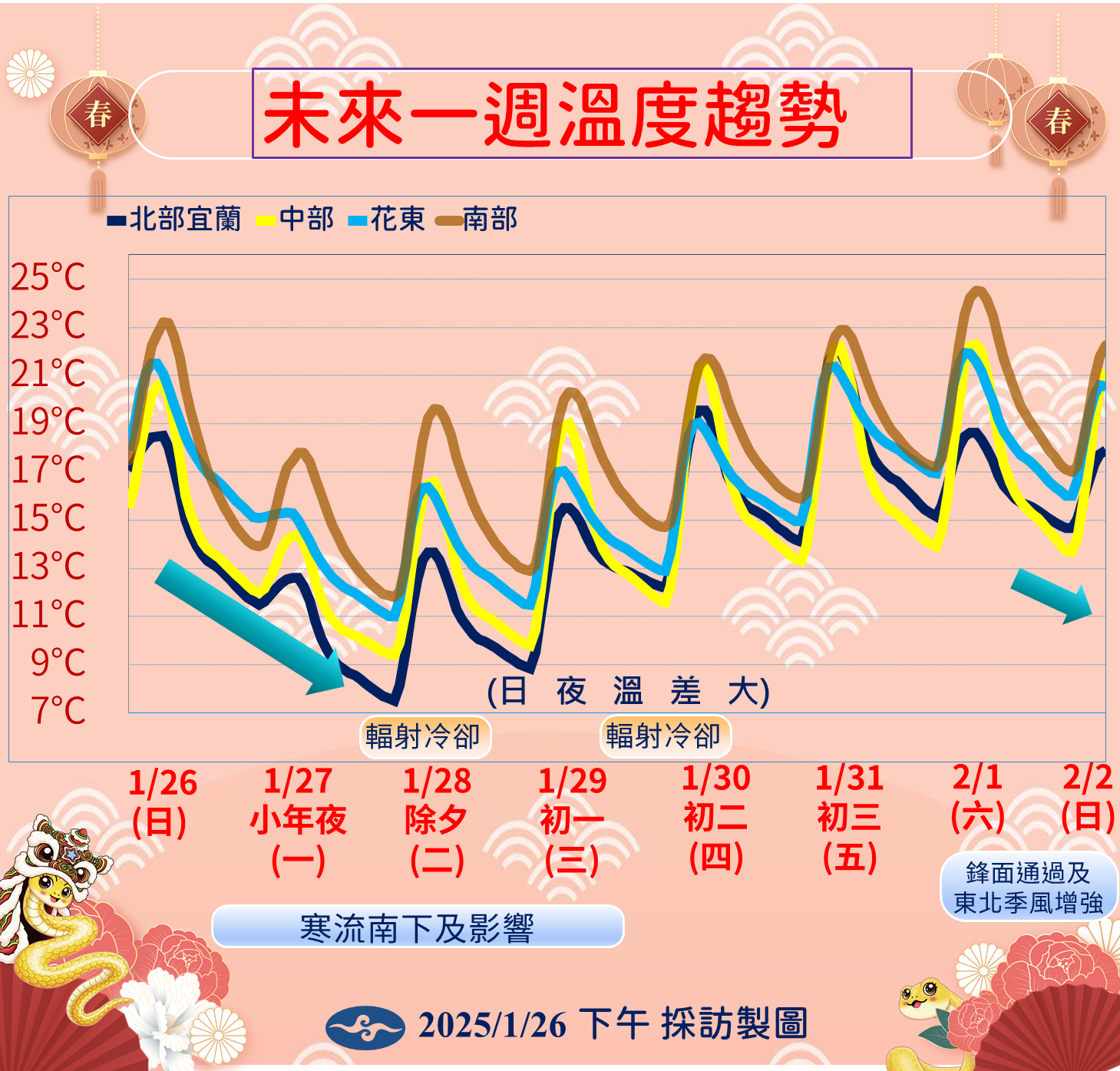 ▲氣象署預報春節天氣。（圖／氣象署提供）