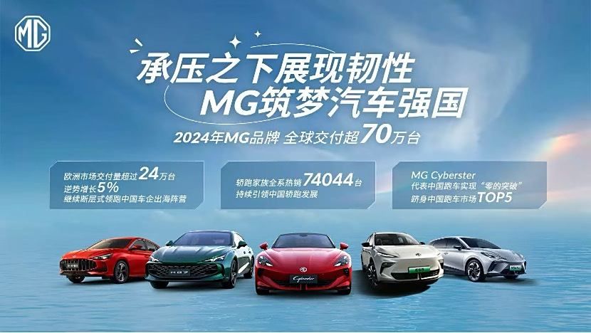 ▲MG原廠公布2024年亮眼的銷售成績，並預告2025年多款新車發布。（圖／翻攝自MG）