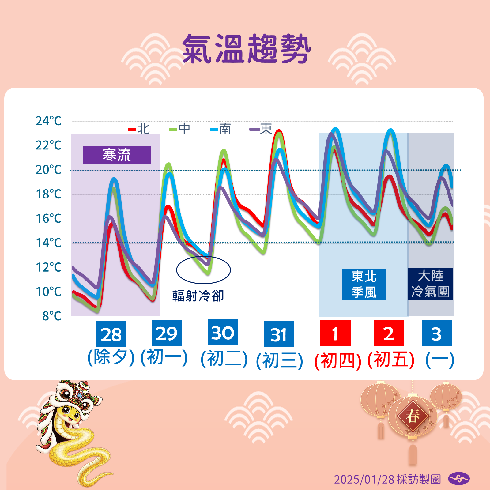 ▲▼氣象署氣象預報員張承傳，分析除夕至開工日（1月29日至2月3日）天氣概況。（圖／氣象署）