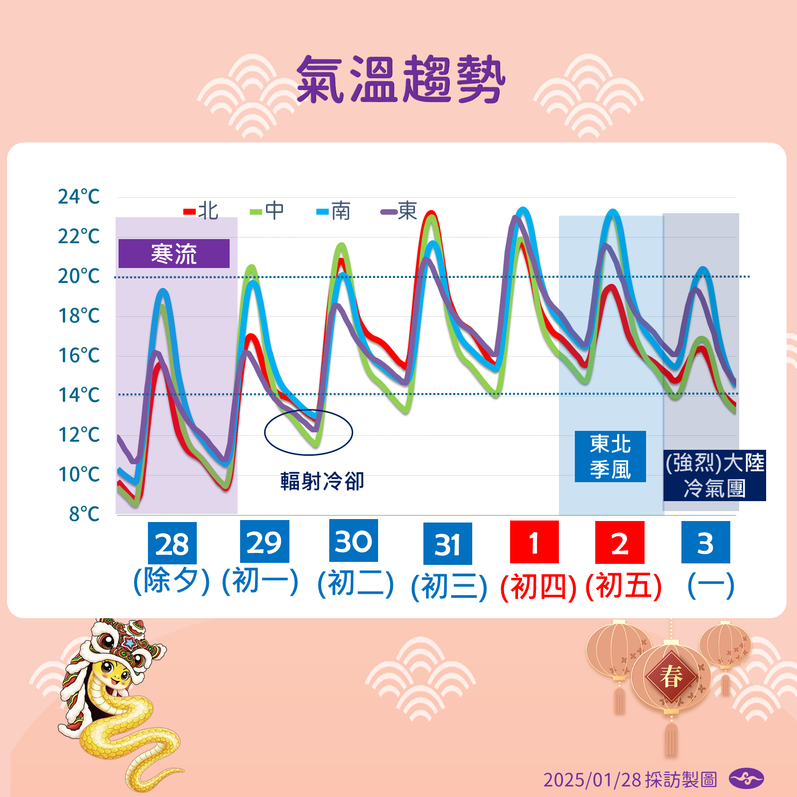 ▲▼氣象署預報，明29日初一至30日初二白天，各地氣溫回升。（圖／氣象署）