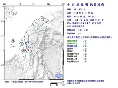 快訊／00:35台南楠西區規模4.1「極淺層地震」　最大震度3級