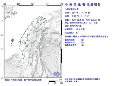 52台南又地震規模3.3　最大震度2級